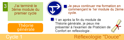 reflexologie theorie gnrale des reflexologies